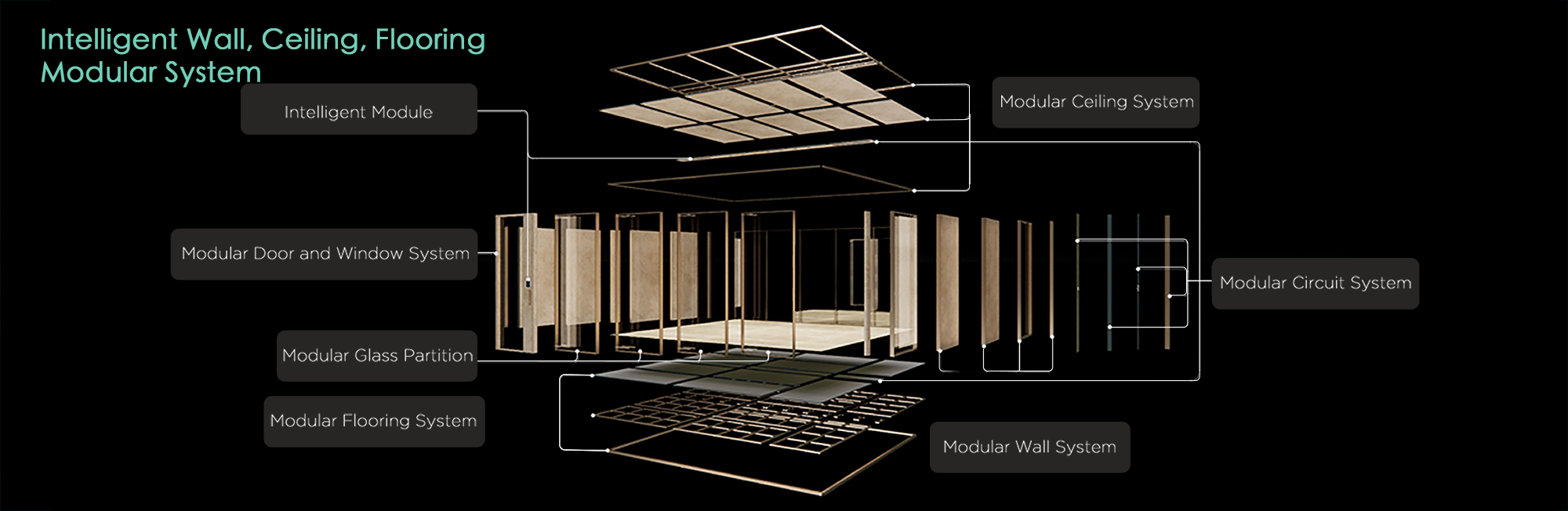 Intelligent Wall, Ceiling, Flooring  Modular System